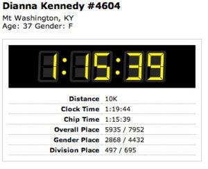 Rodes City Run 10K results 