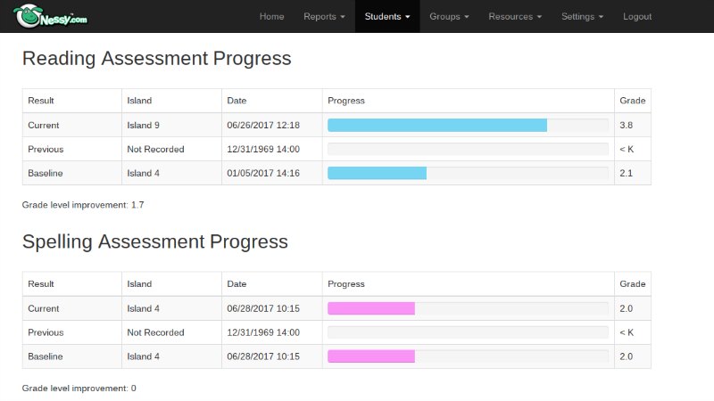 Nessy Reading and Spelling Student Progress Report