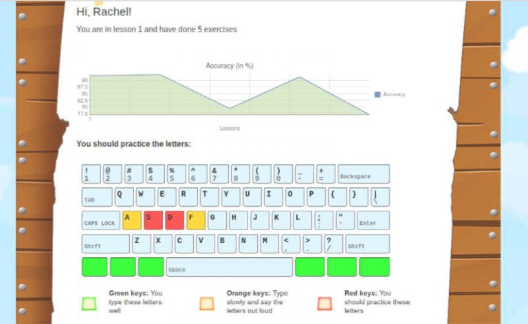 Easy Ways to Help Your Middle School Student with Typing Lessons - The ...